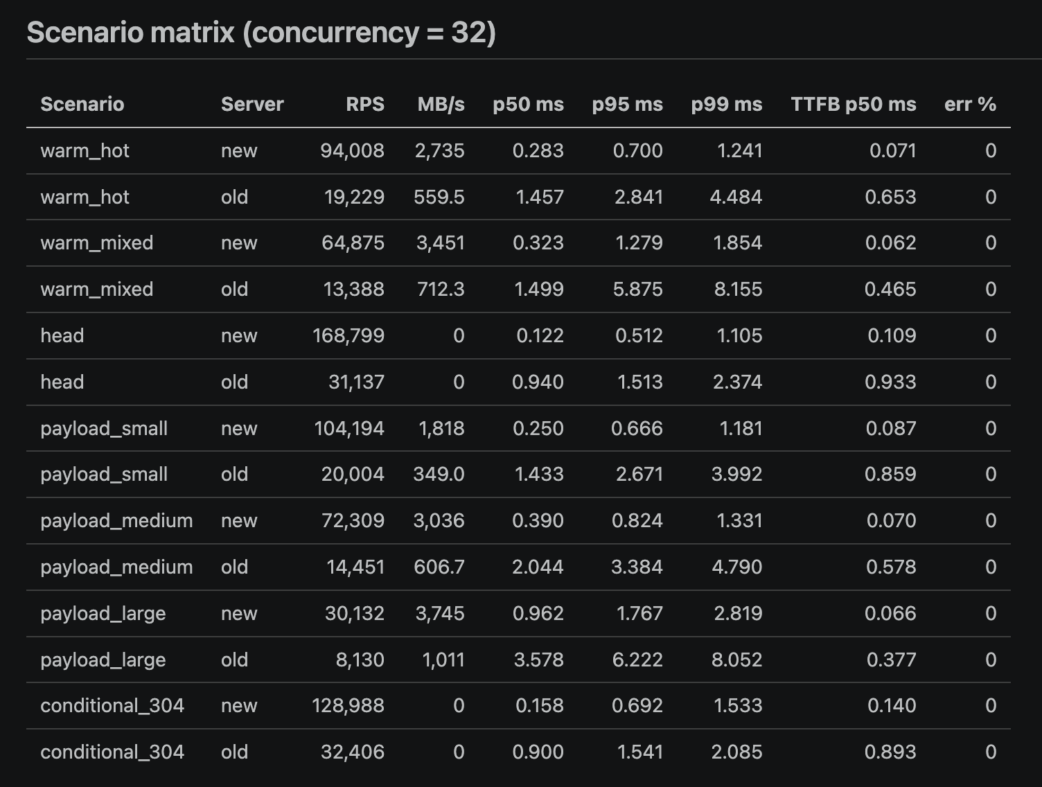 sen_matrix